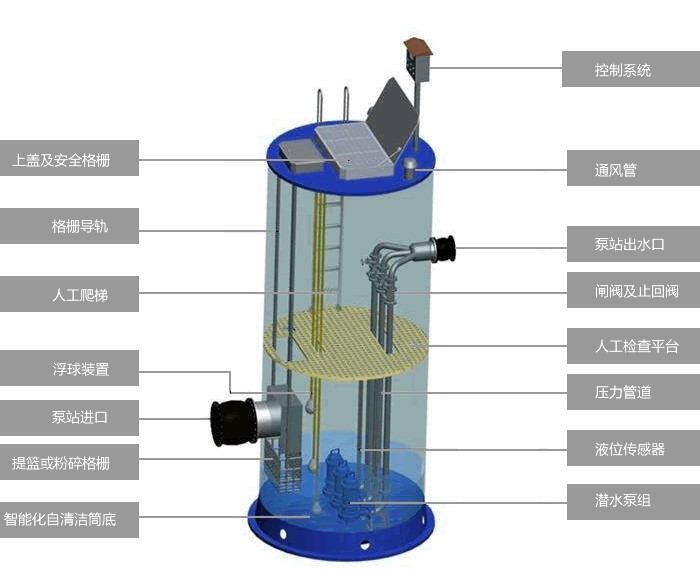 一体化雨水泵站结构图